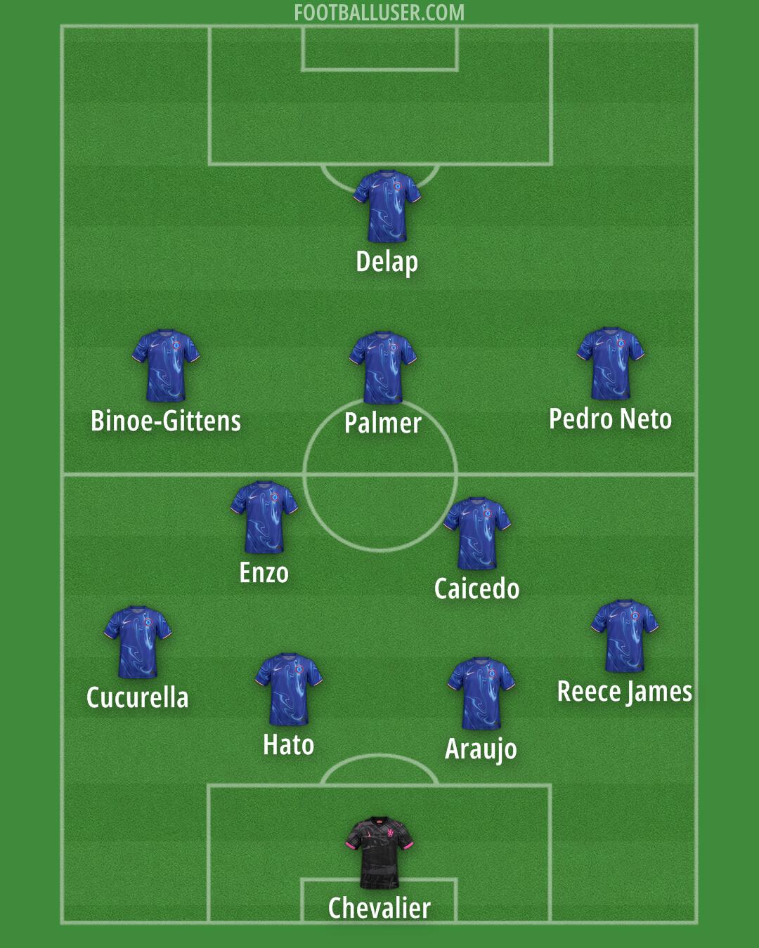 Chelsea Formation 2025