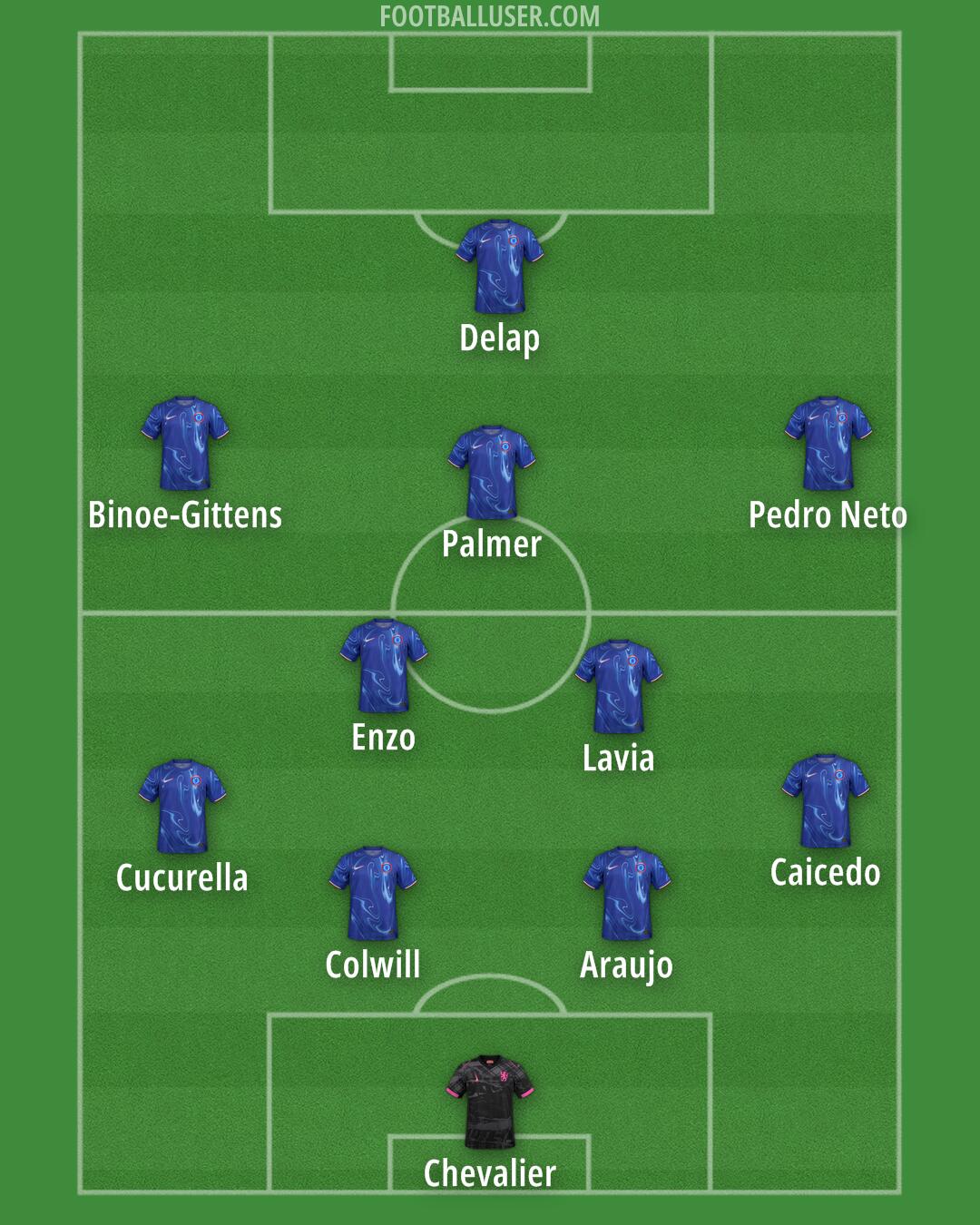 Chelsea Formation 2025