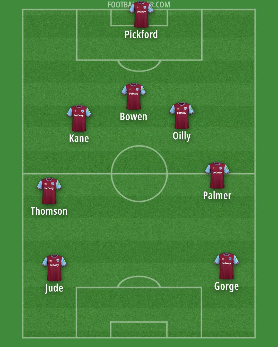 West Ham Formation 2025