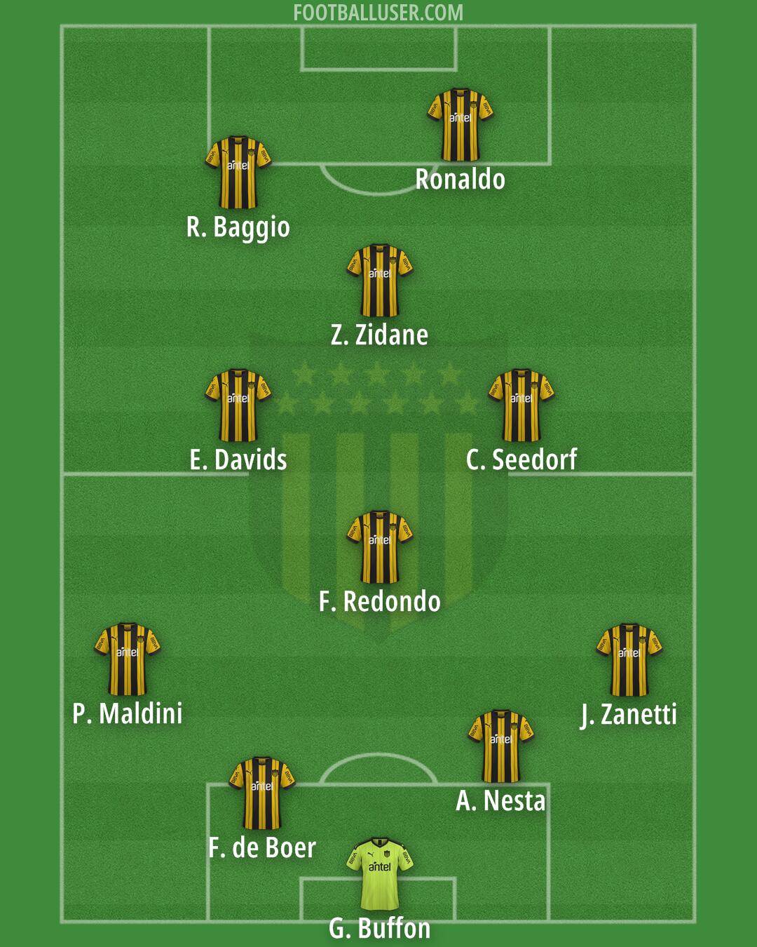 Peñarol Formation 2025