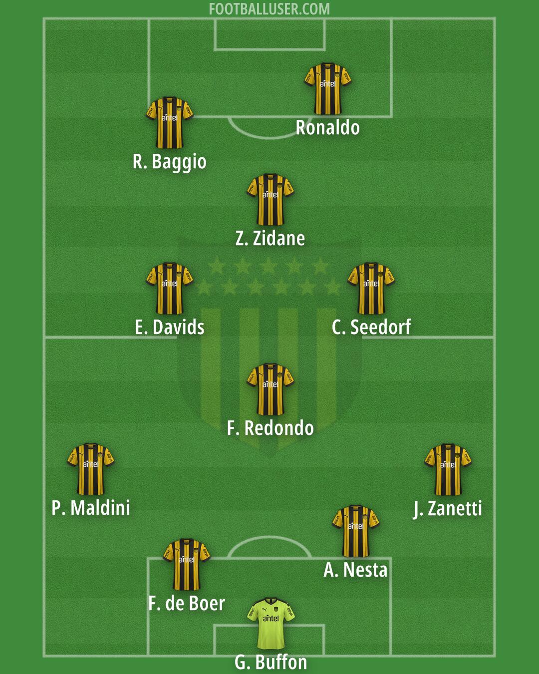 Peñarol Formation 2025