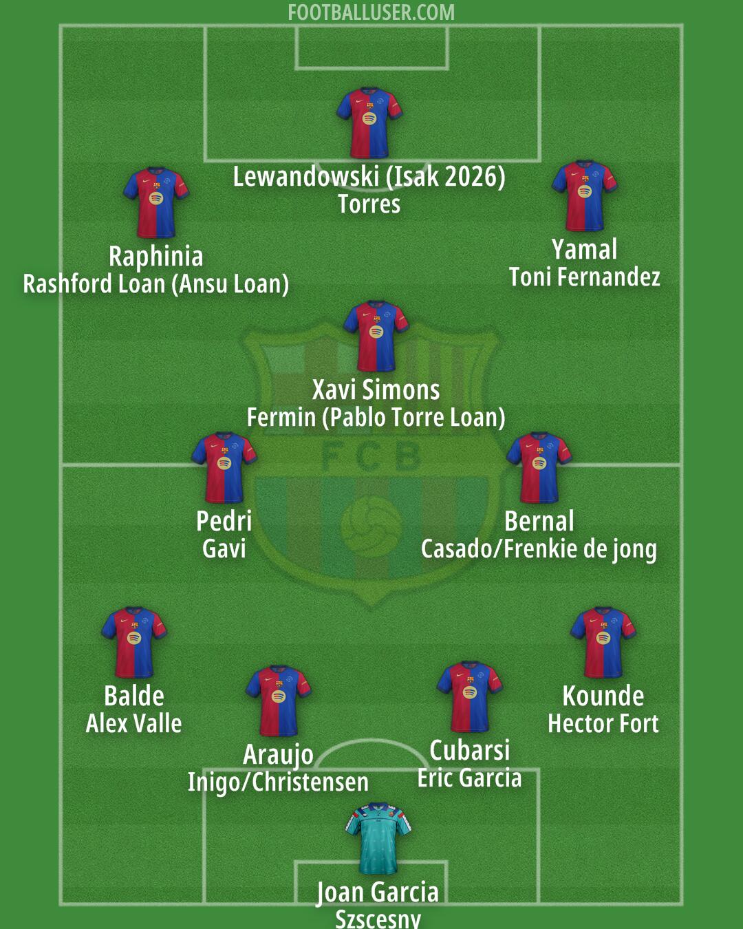 Barcelona Formation 2025