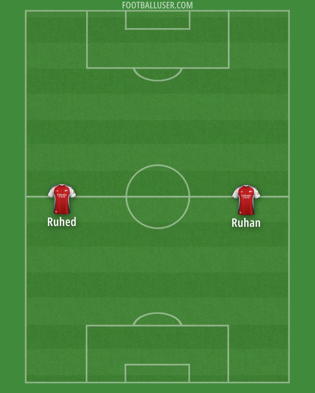 Arsenal Formation 2025