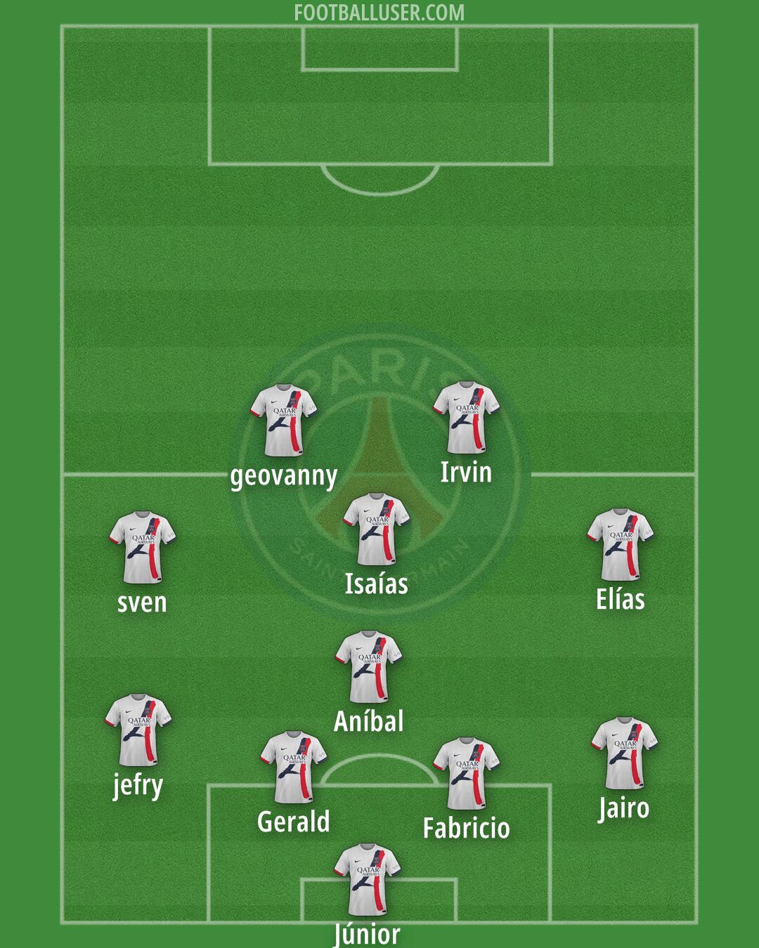 PSG Formation 2025