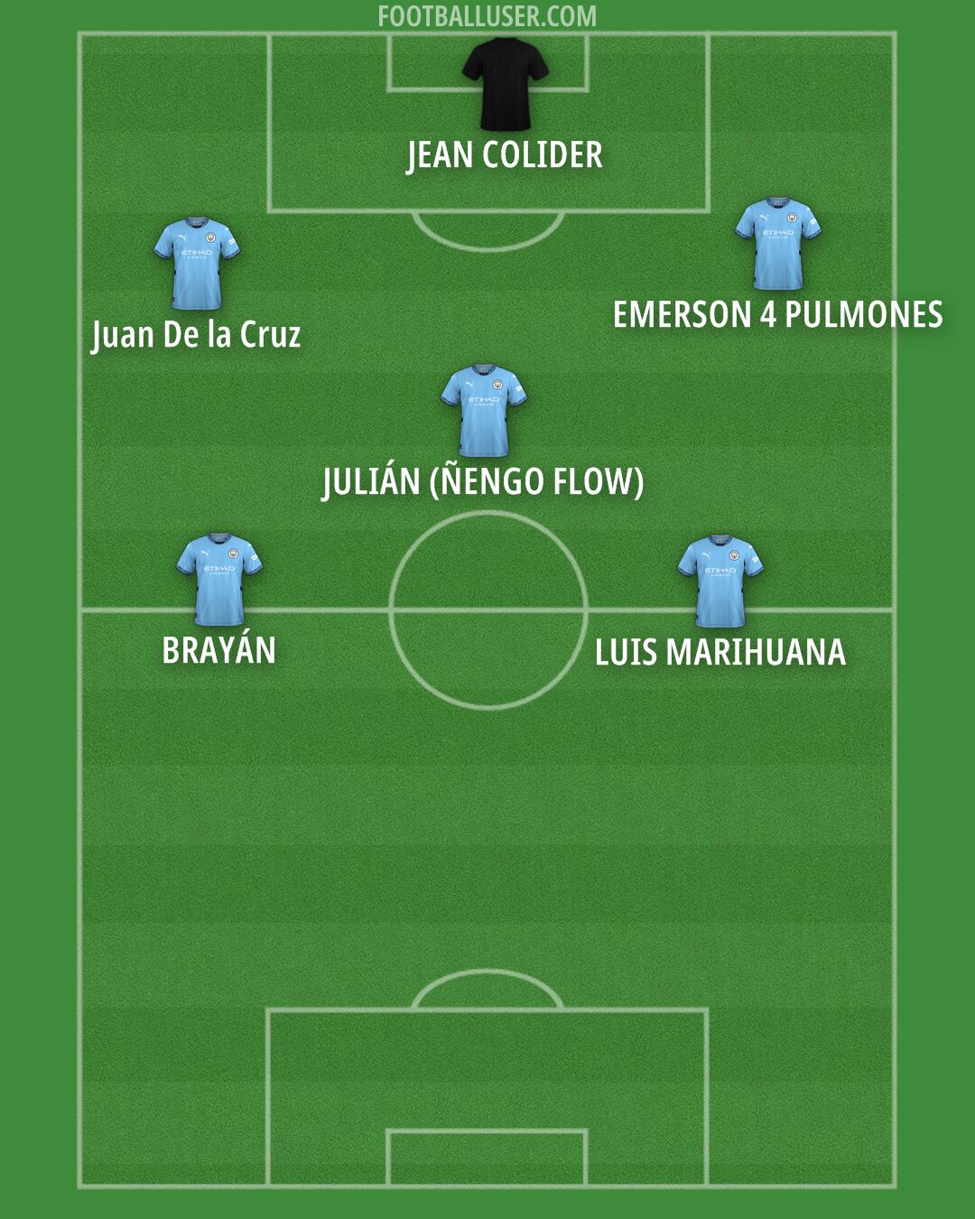 Man City Formation 2025