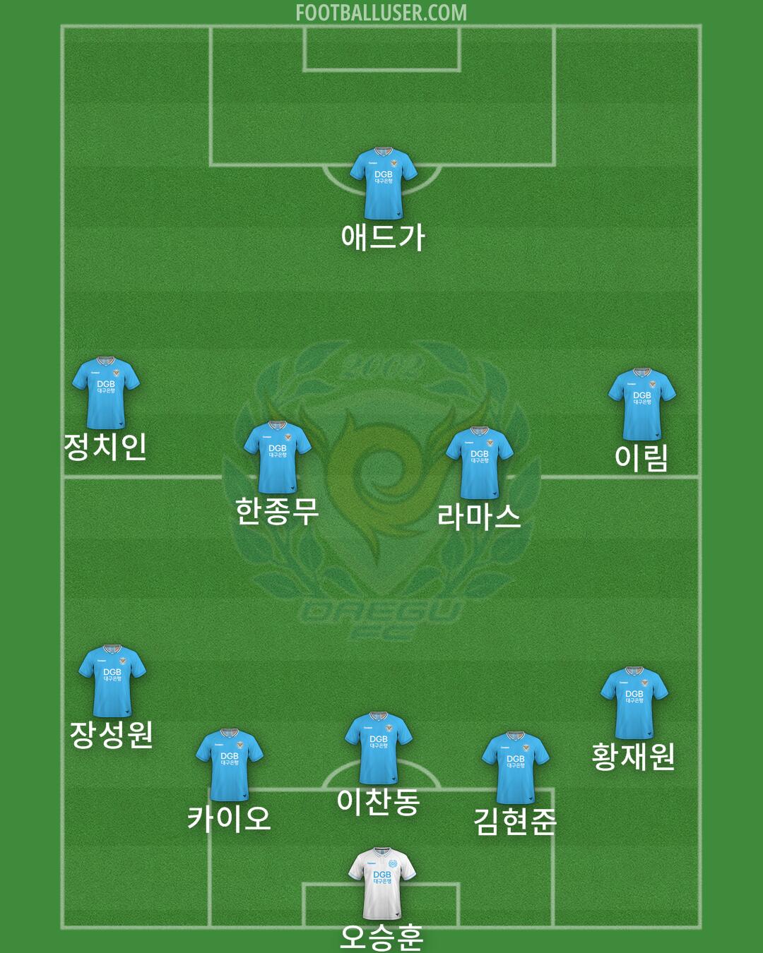 Daegu Formation 2025