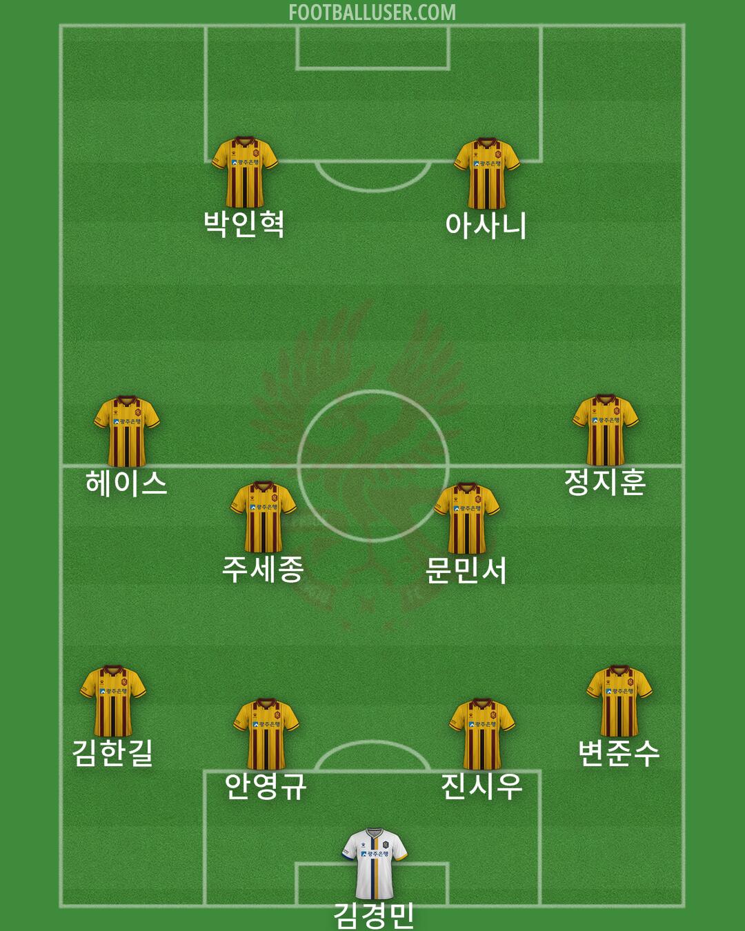 Gwangju Formation 2025