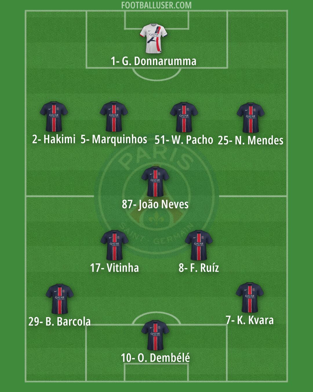 PSG Formation 2025