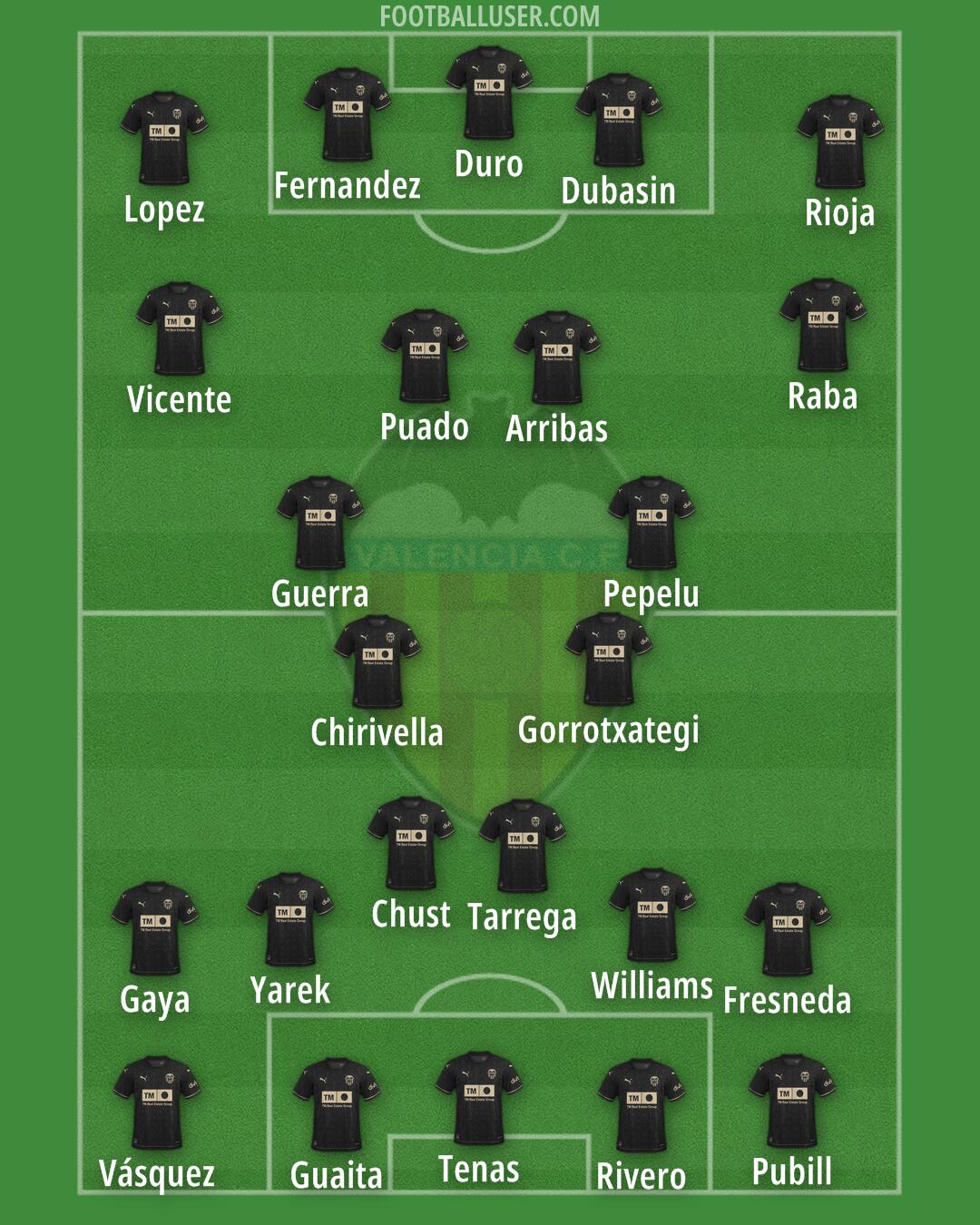 Valencia Formation 2025