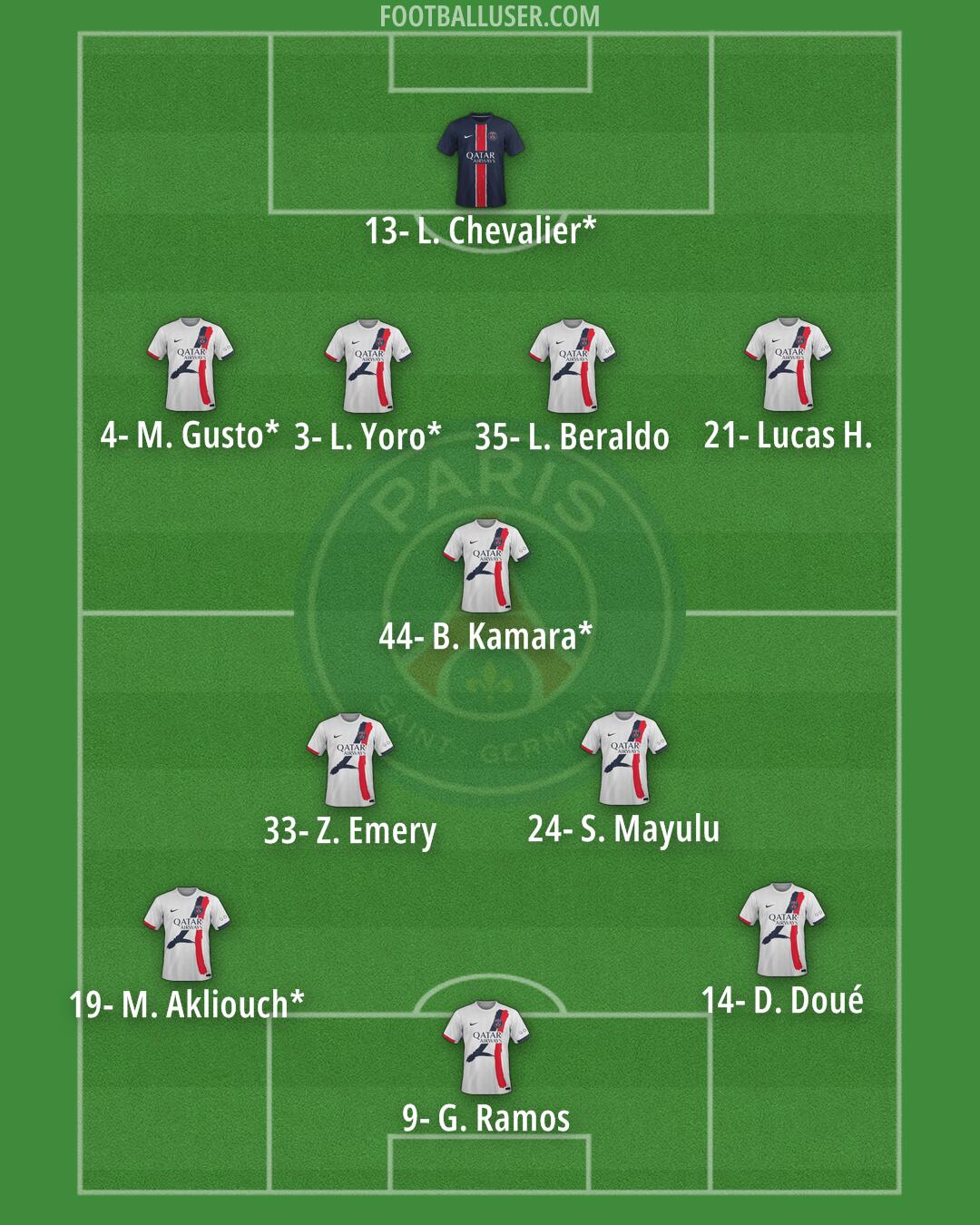 PSG Formation 2025