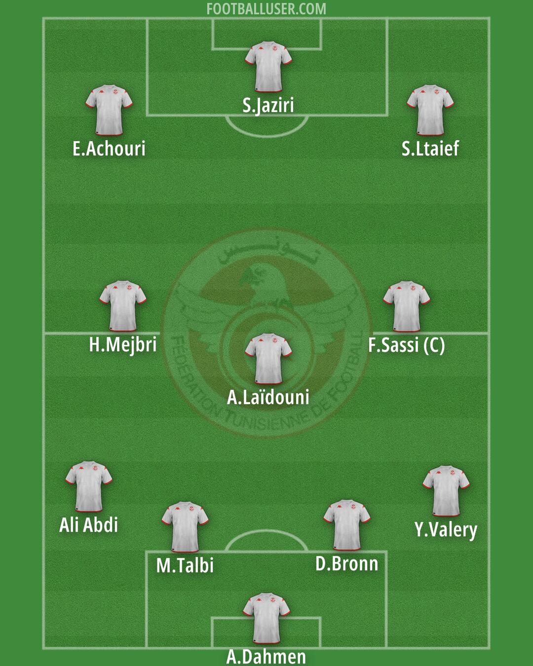Tunisia Formation 2025