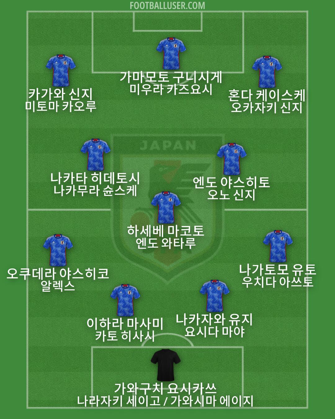 Japan Formation 2025