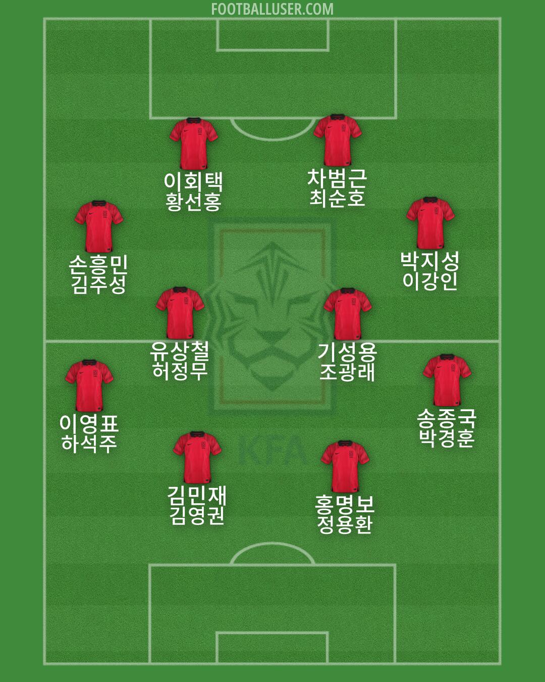 South Korea Formation 2025
