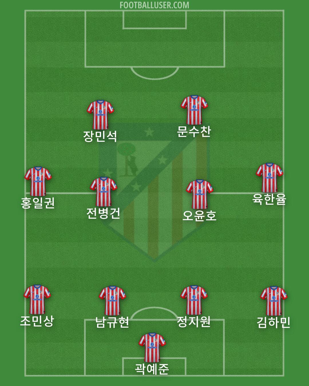Atlético Formation 2025