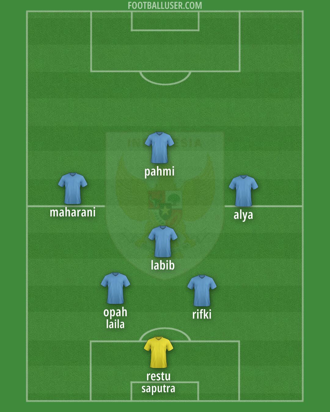 Indonesia Formation 2025