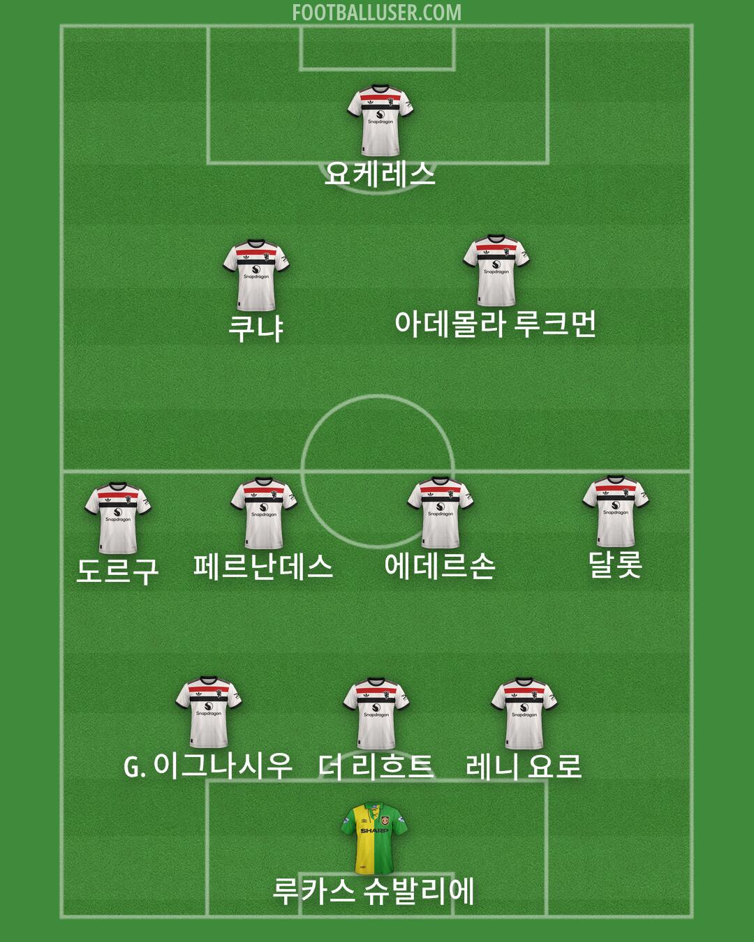 Man Utd Formation 2025