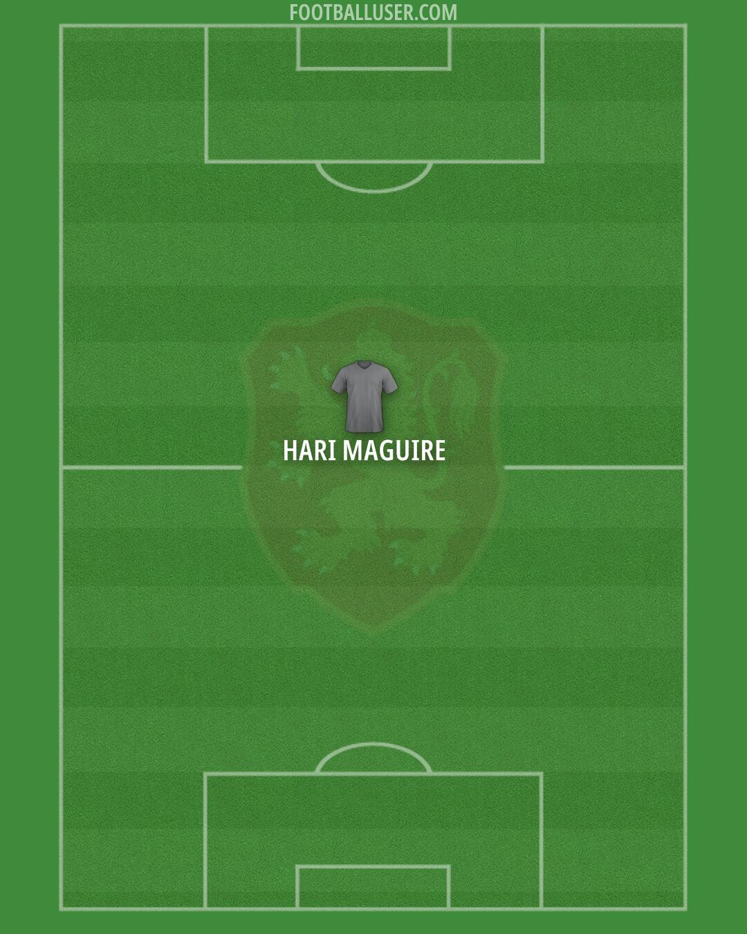 Bulgaria Formation 2025