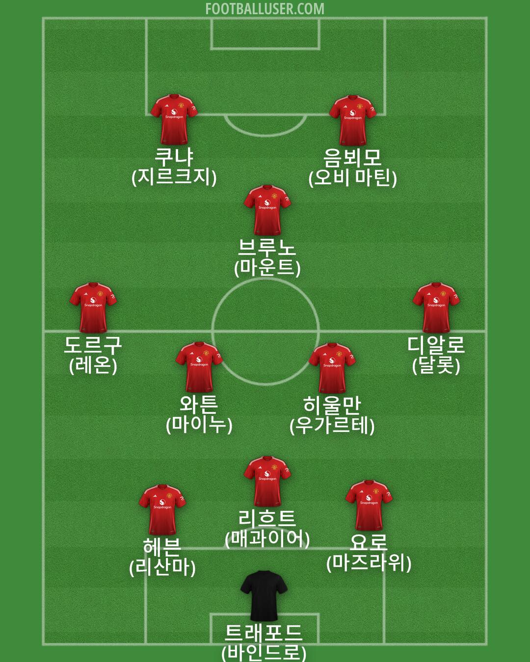 Man Utd Formation 2025