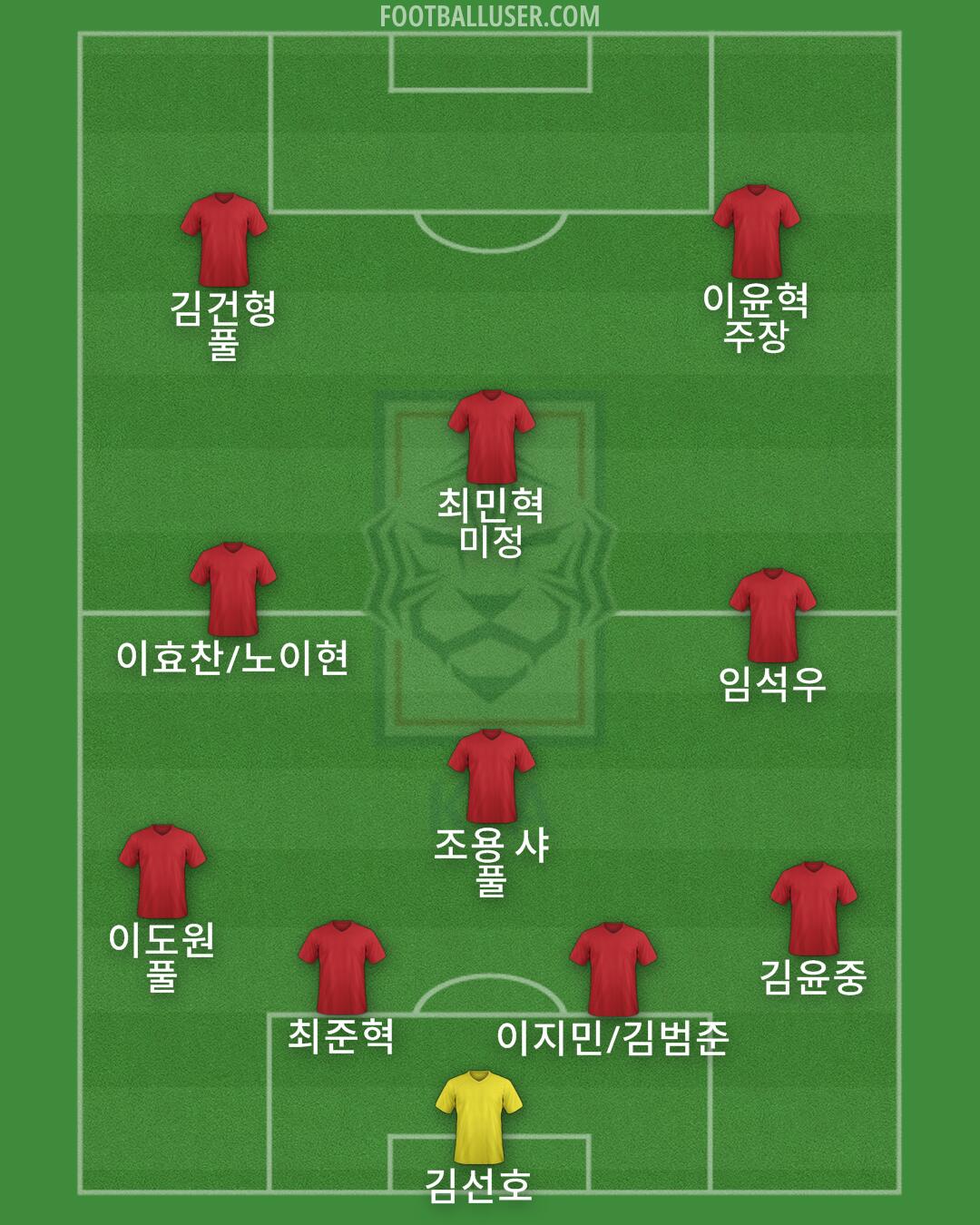 South Korea Formation 2025