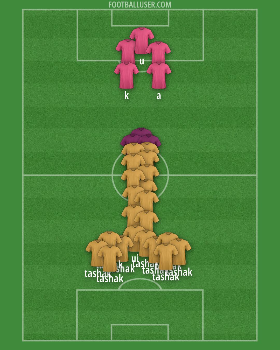 Bulgaria Formation 2025
