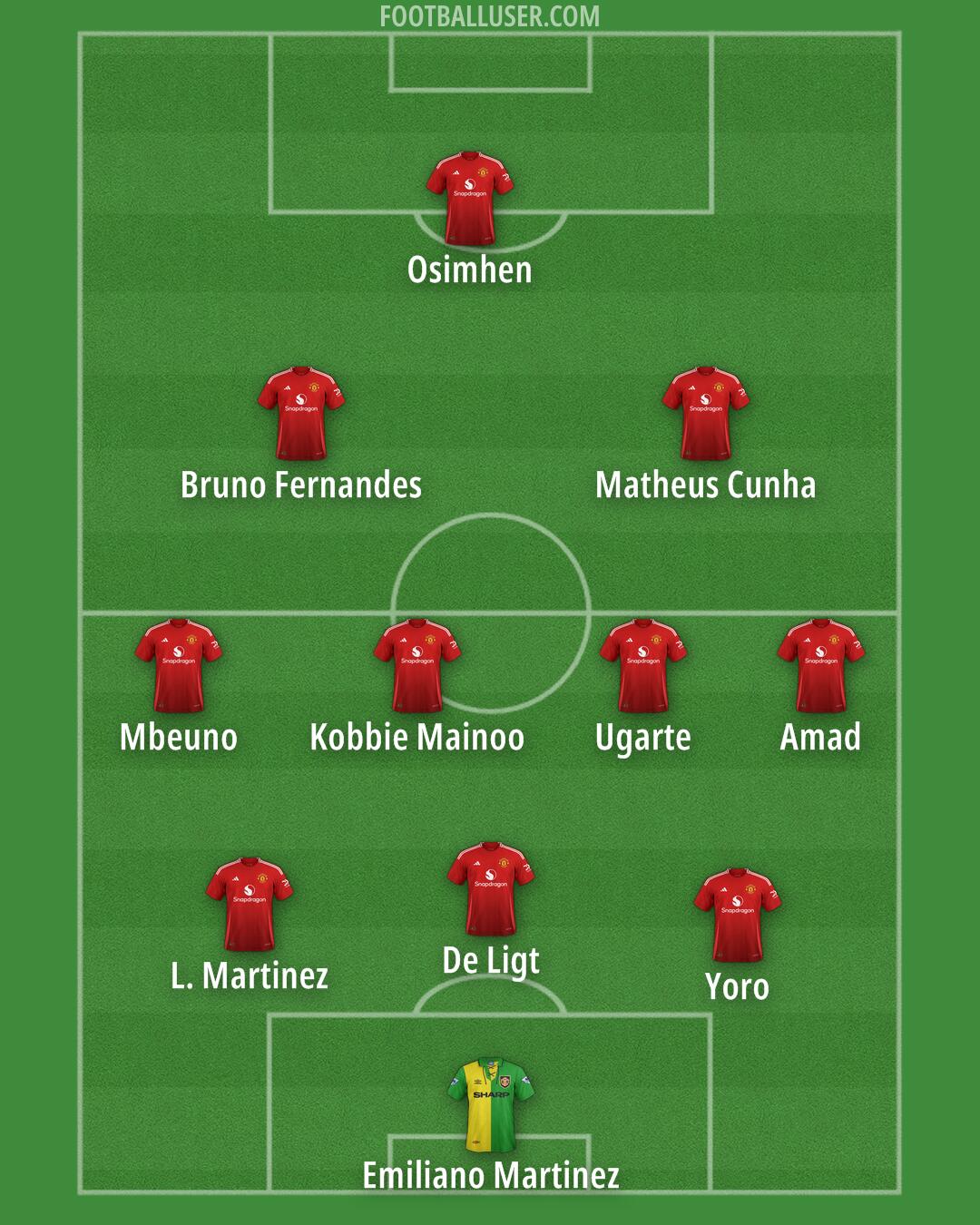 Man Utd Formation 2025