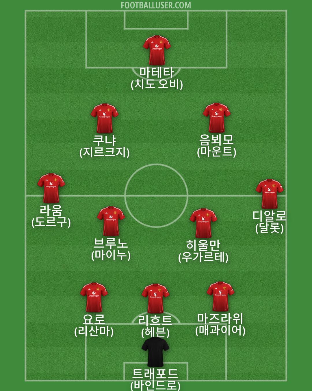 Man Utd Formation 2025