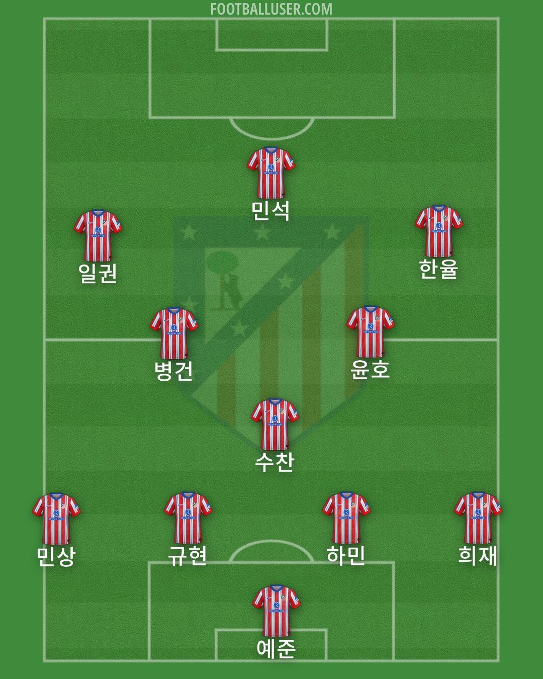 Atlético Formation 2025