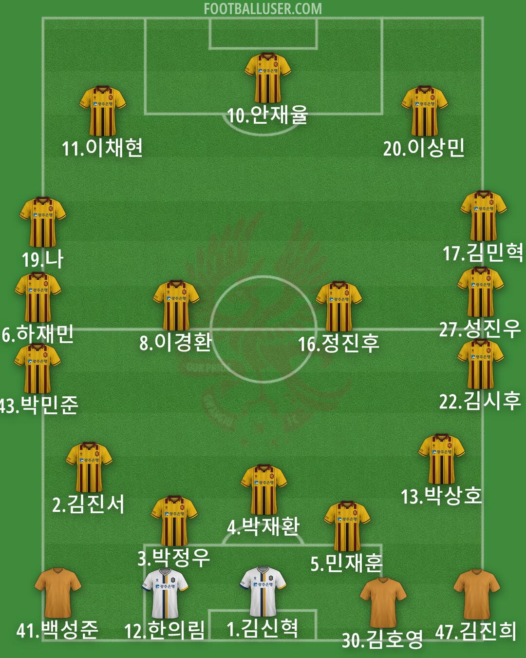 Gwangju Formation 2025