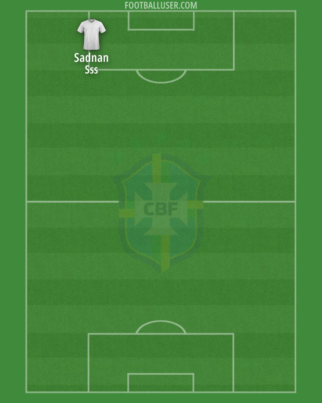 Brazil Formation 2025