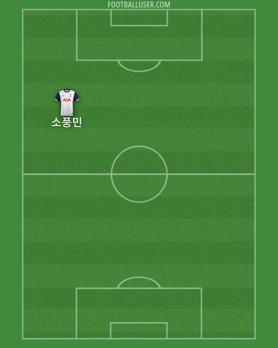 Tottenham Formation 2025