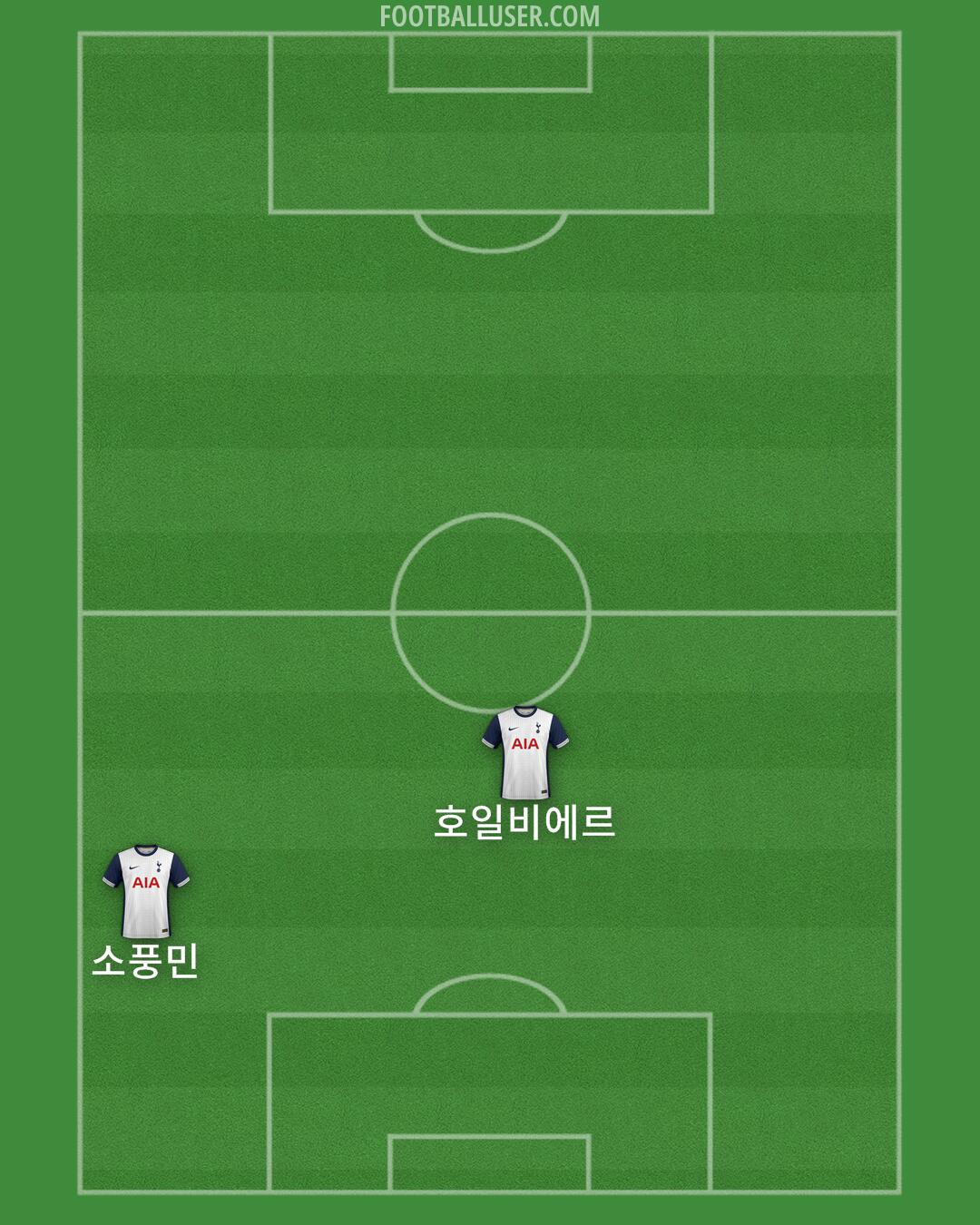Tottenham Formation 2025