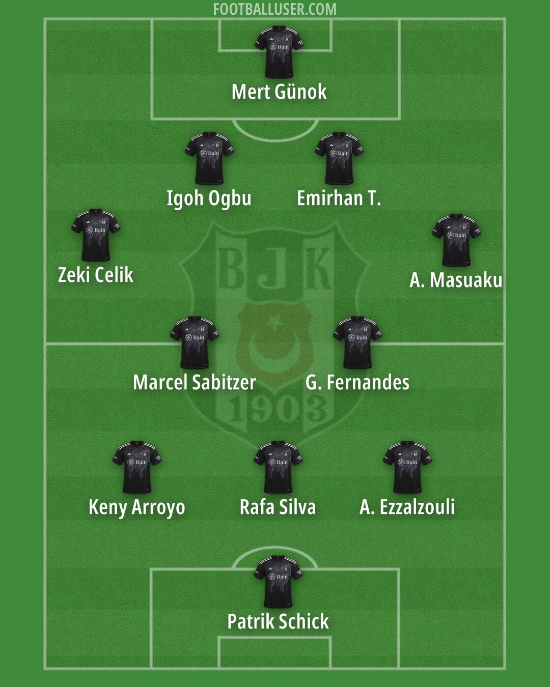Besiktas Formation 2025