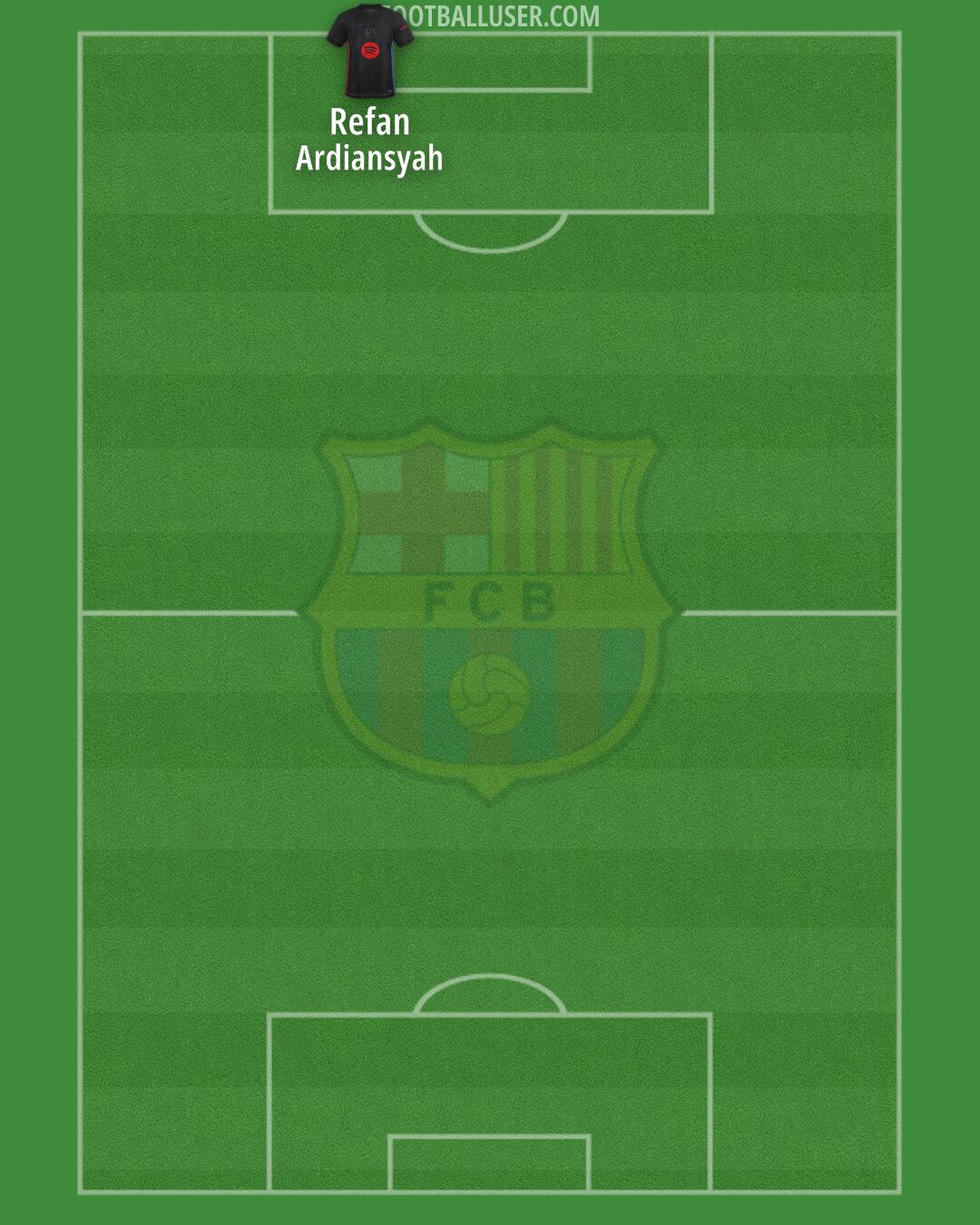 Barcelona Formation 2025