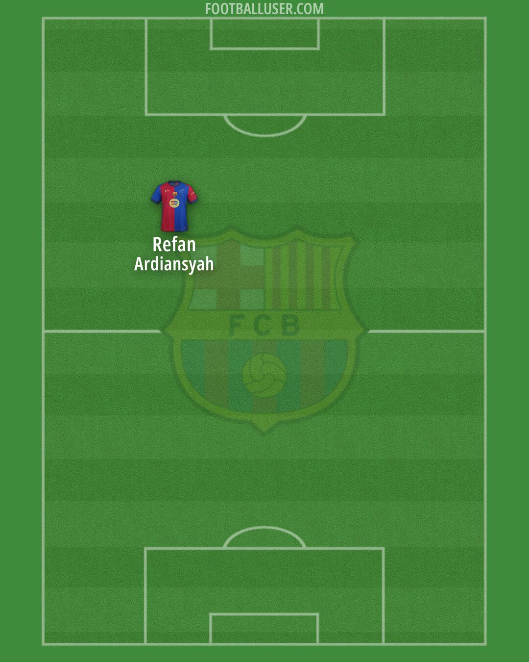 Barcelona Formation 2025