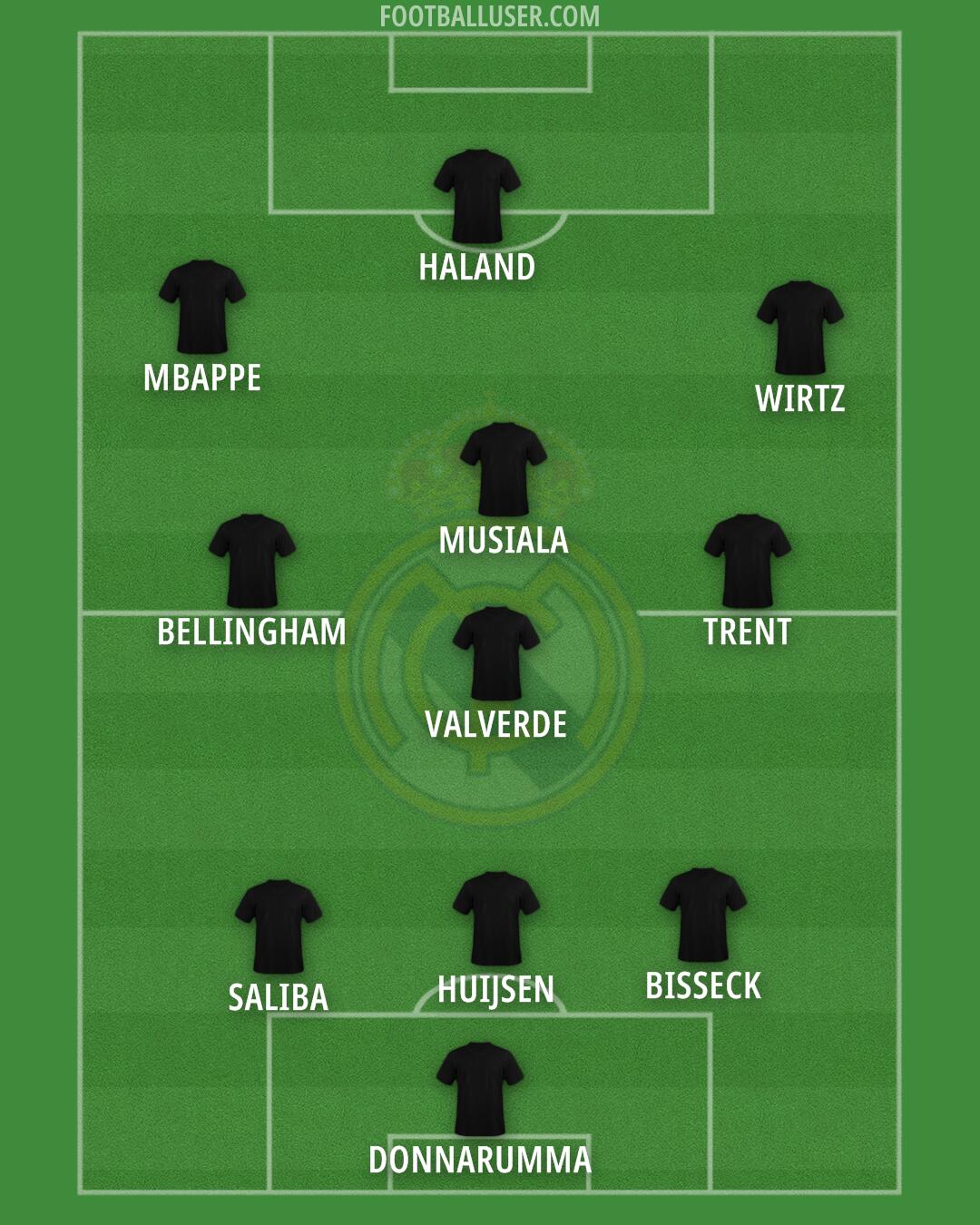 Real Madrid Formation 2025