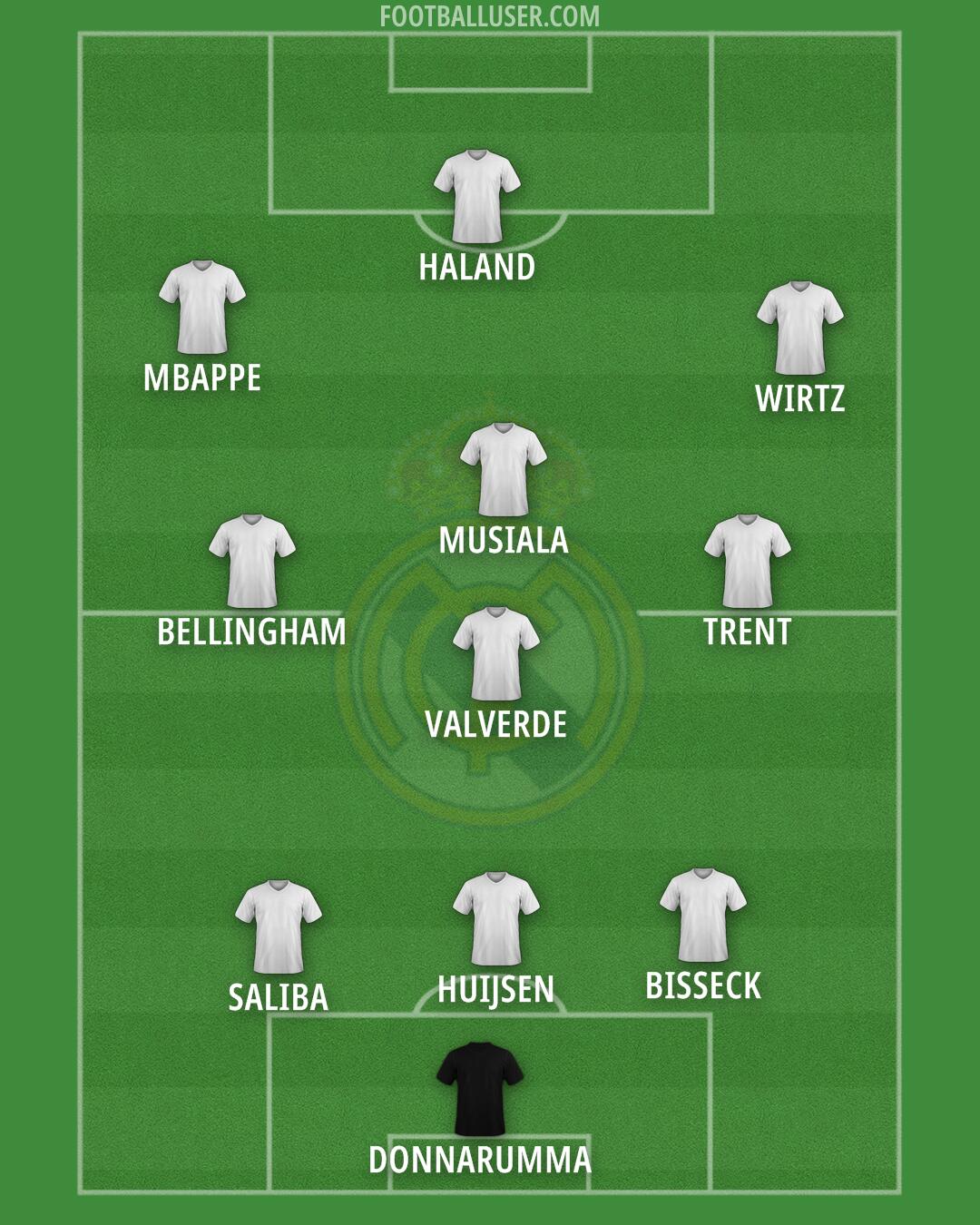 Real Madrid Formation 2025