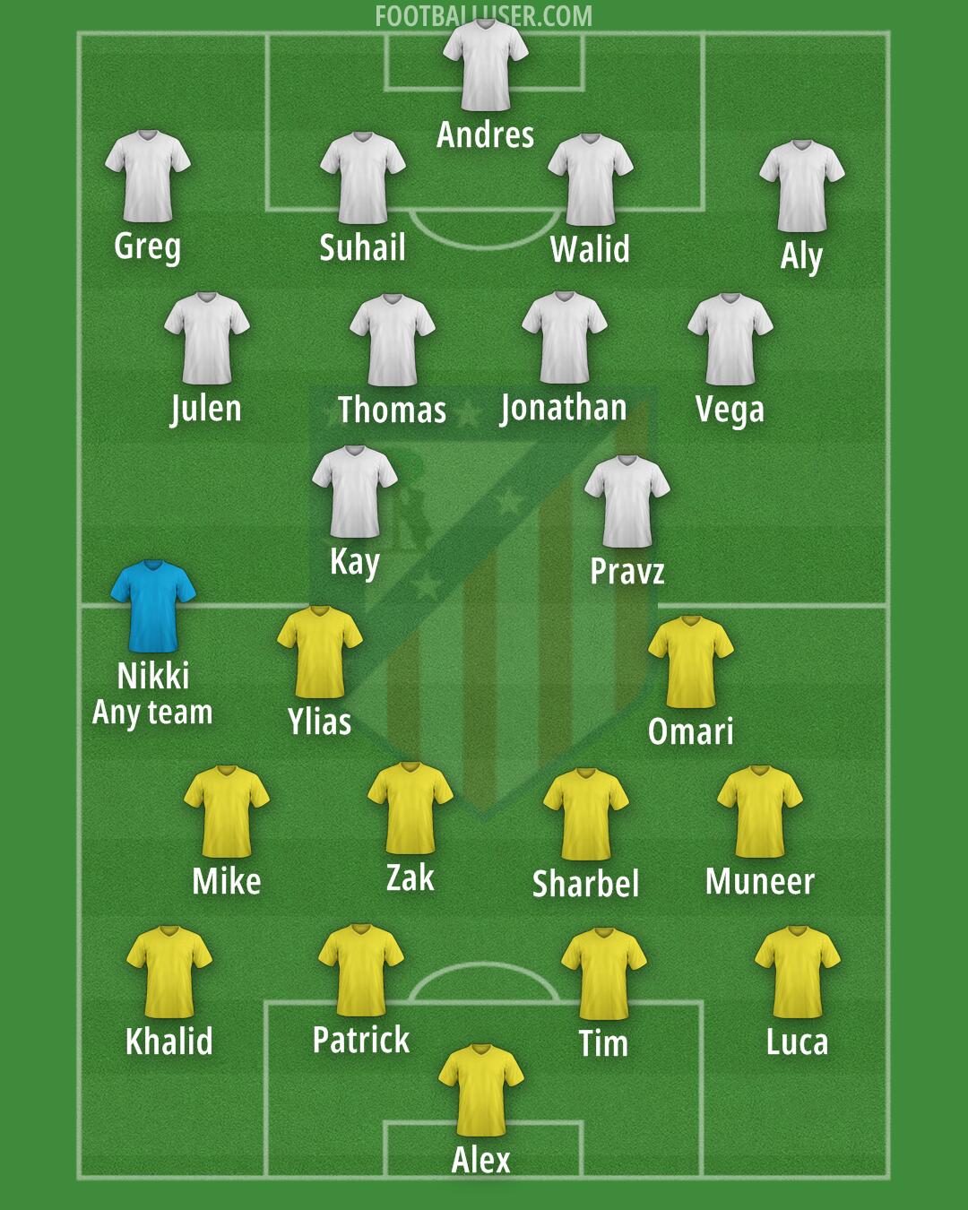Atlético Formation 2025