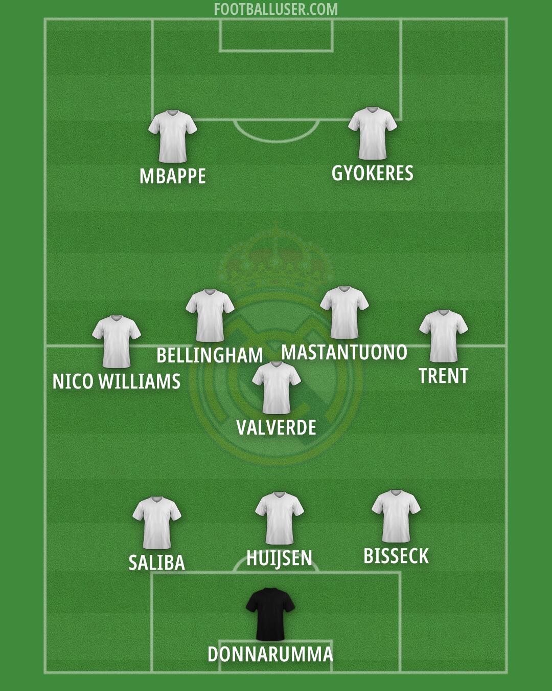 Real Madrid Formation 2025