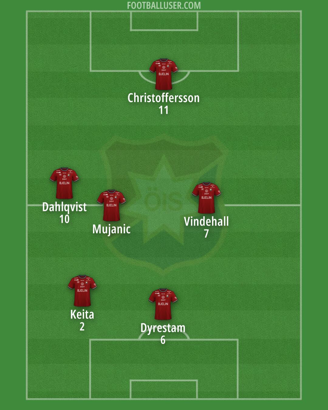 Örgryte IS Formation 2025