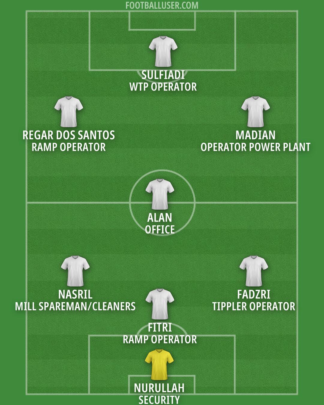 Persikabo 1973 Formation 2025