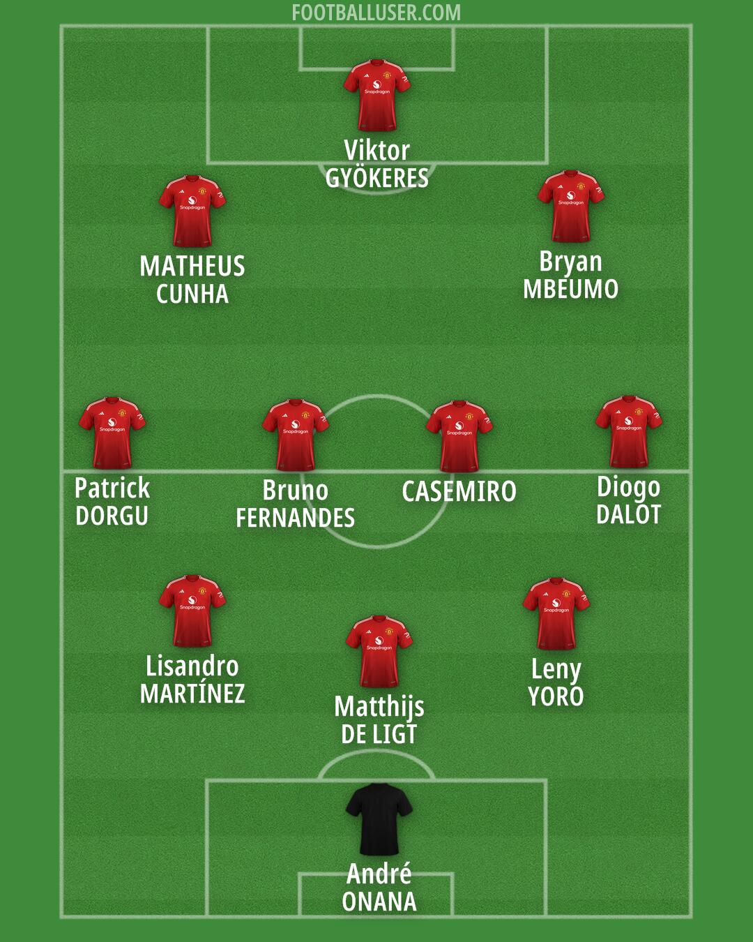 Man Utd Formation 2025
