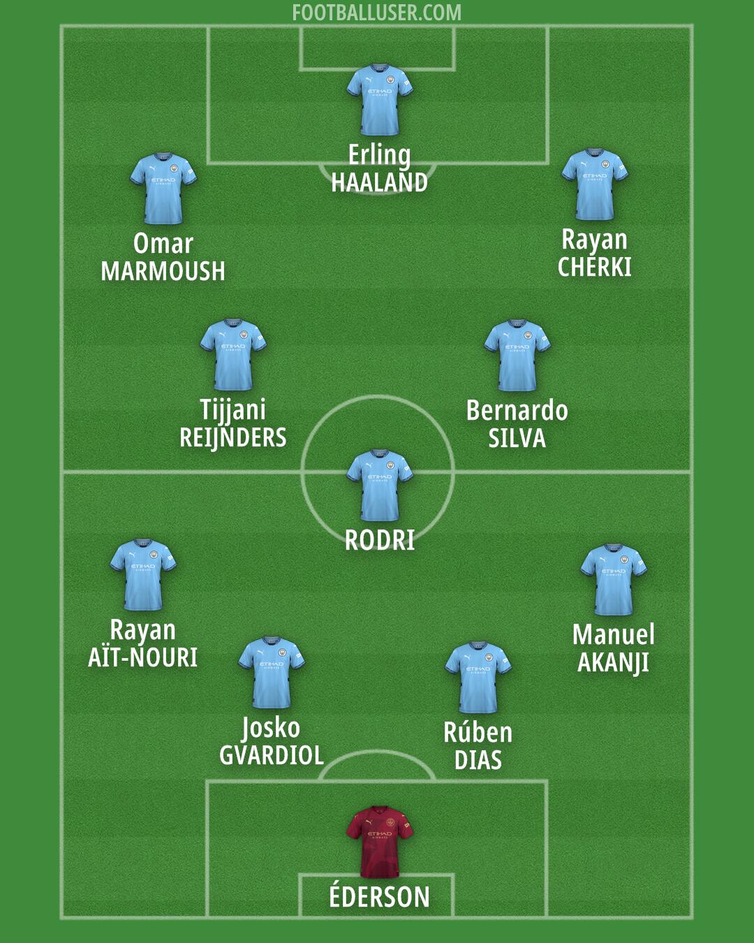 Man City Formation 2025