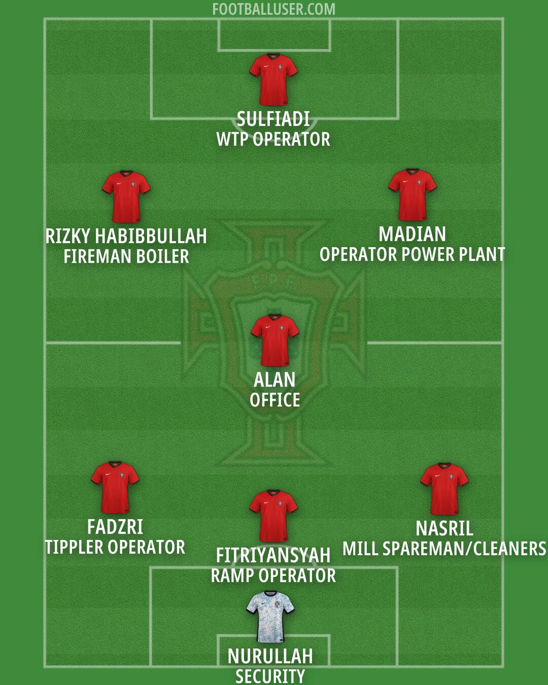 Portugal Formation 2025
