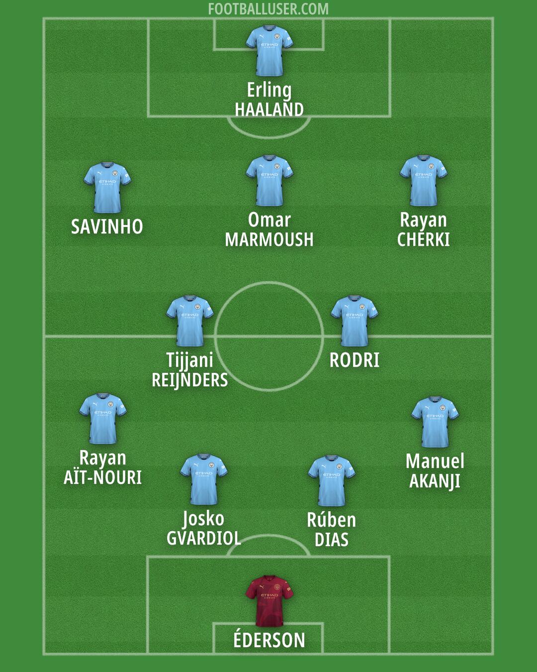 Man City Formation 2025