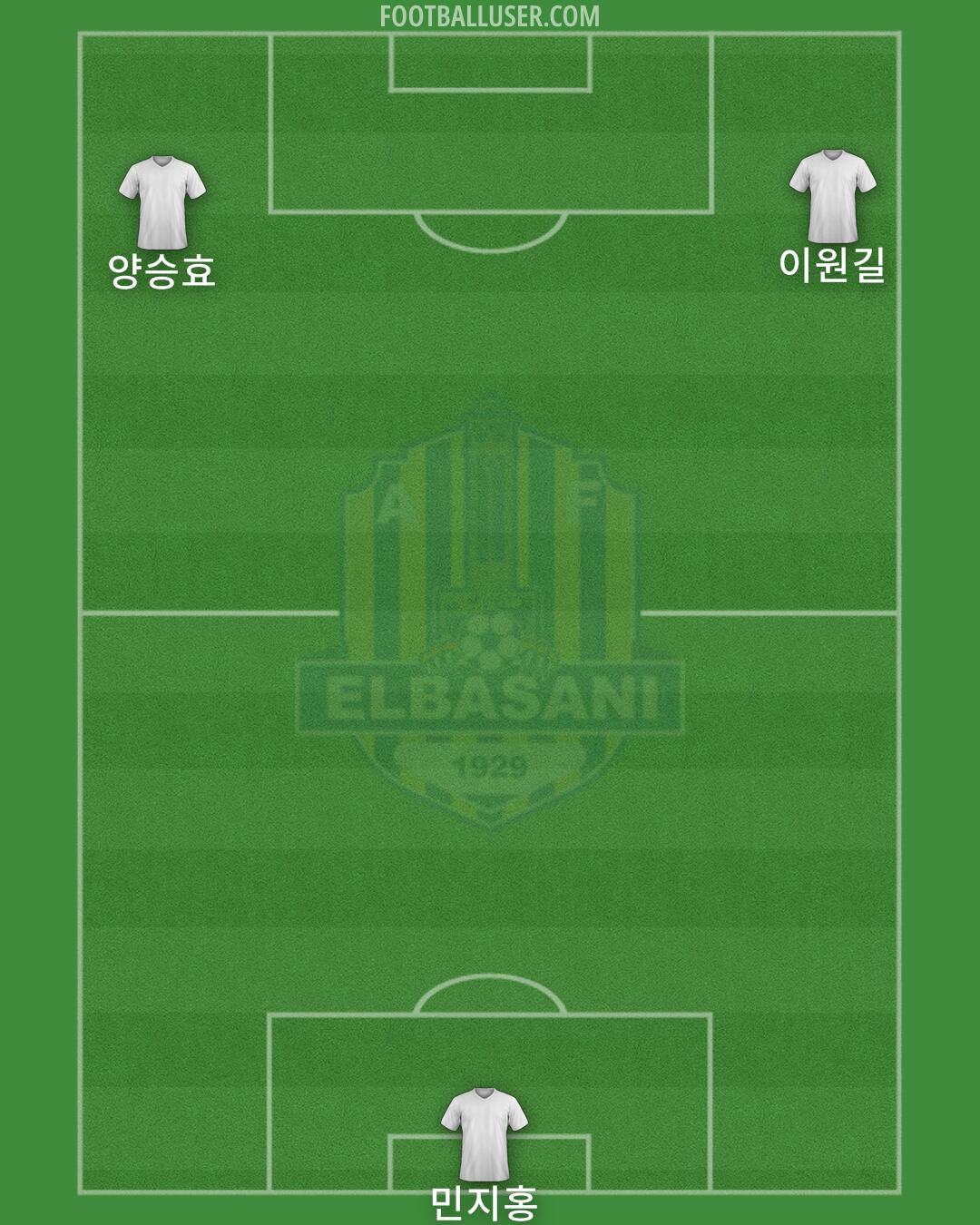 AF Elbasani Formation 2025