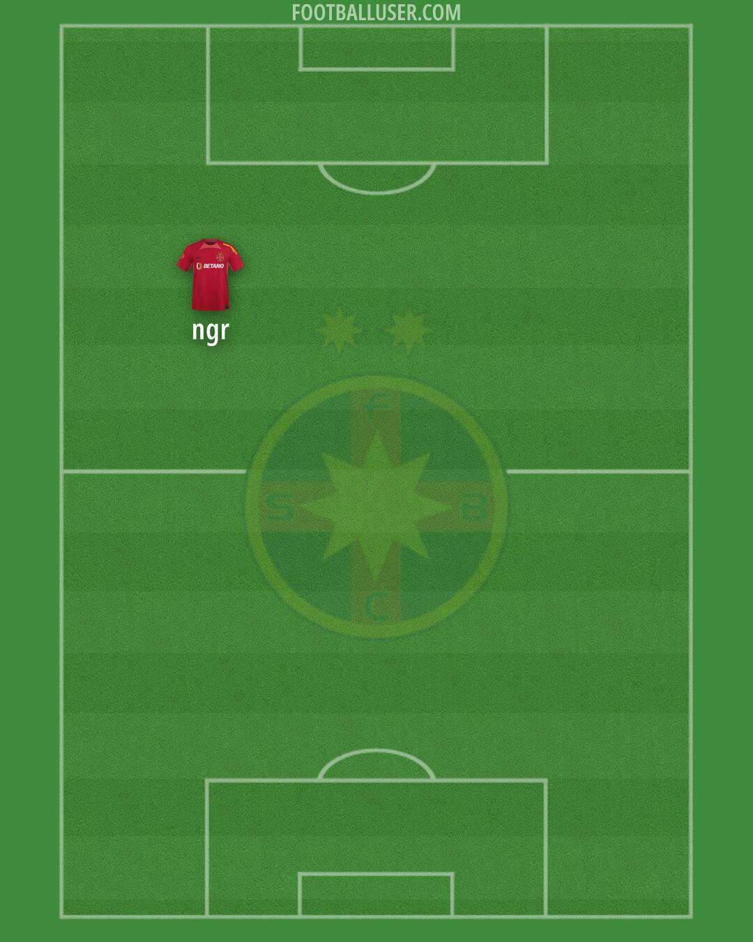 FCSB Formation 2025