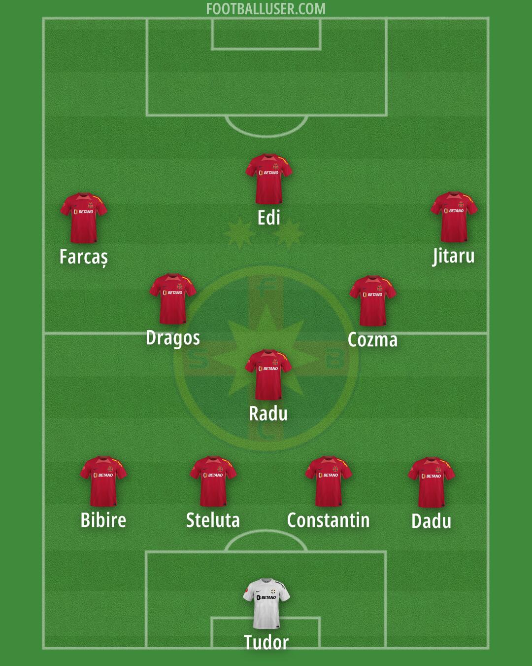 FCSB Formation 2025