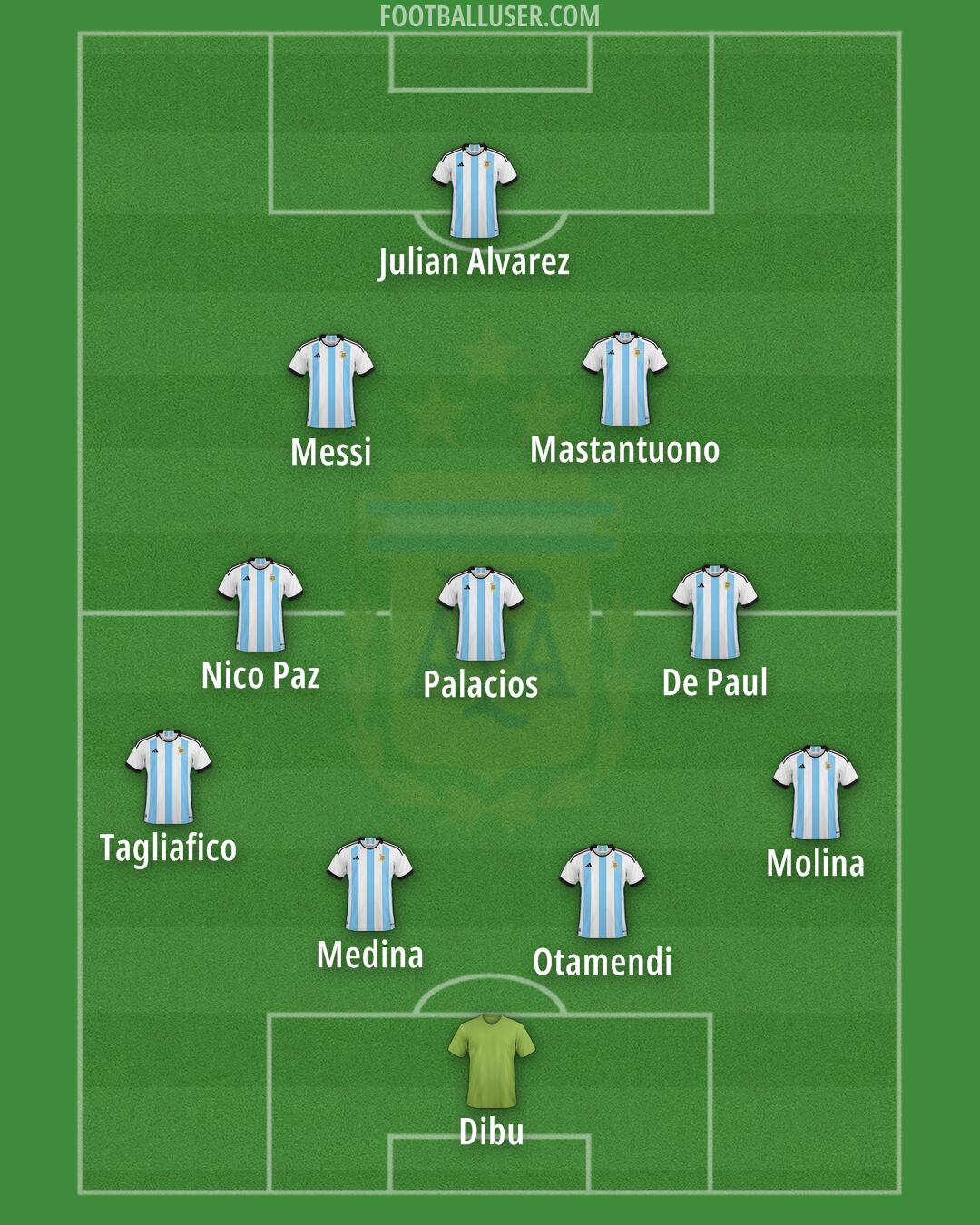 Argentina Formation 2025
