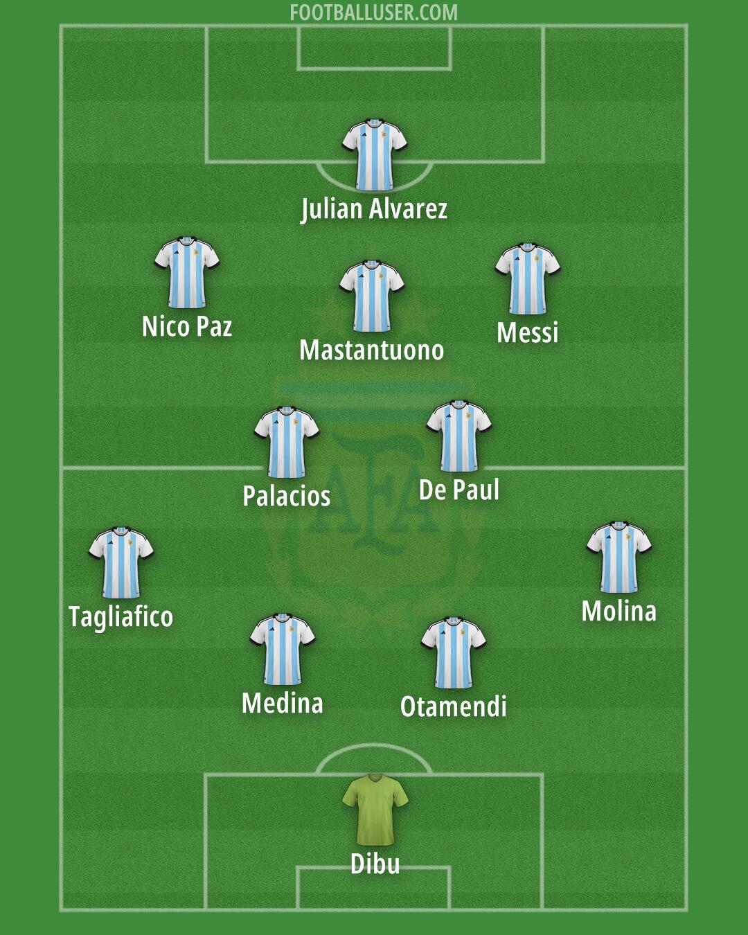 Argentina Formation 2025