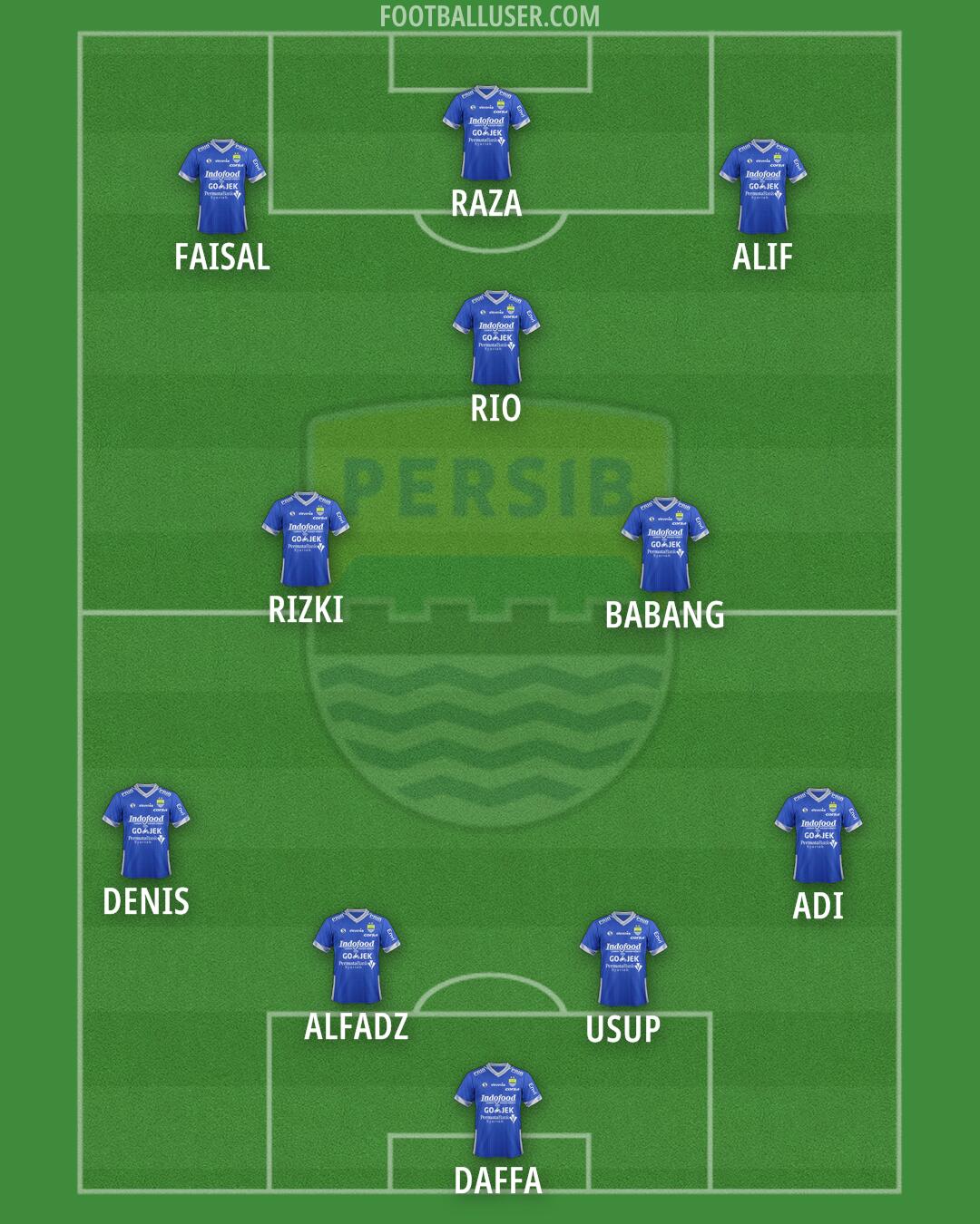 Persib Formation 2025
